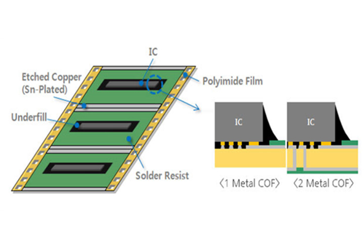 COF倒裝共晶機 COF倒裝共晶機