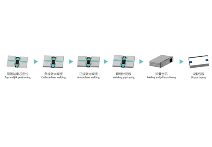 轉接片激光焊接機