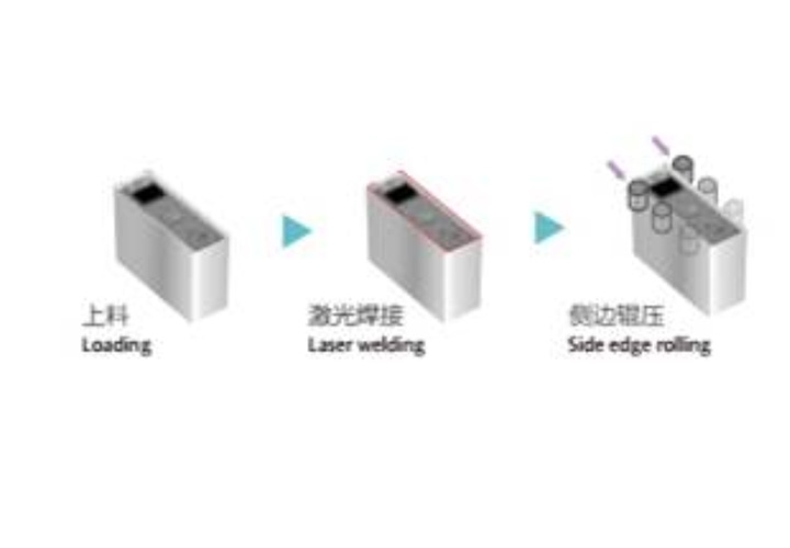 頂蓋激光焊接機